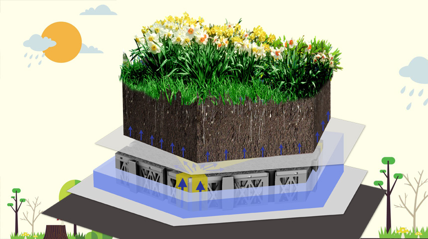 Power Free Green Roofs Lawn Passive Irrigation System
