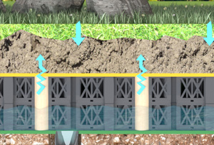 Why no power is needed to irrigate the green land?