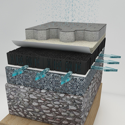 Application – Urban Stormwater Attenuation & Infiltration System
