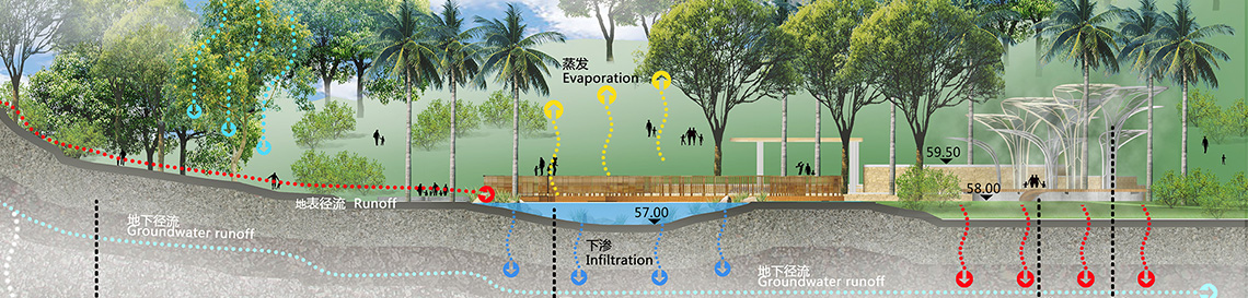 Innovative Sustainable Shallow Stormwater Management System