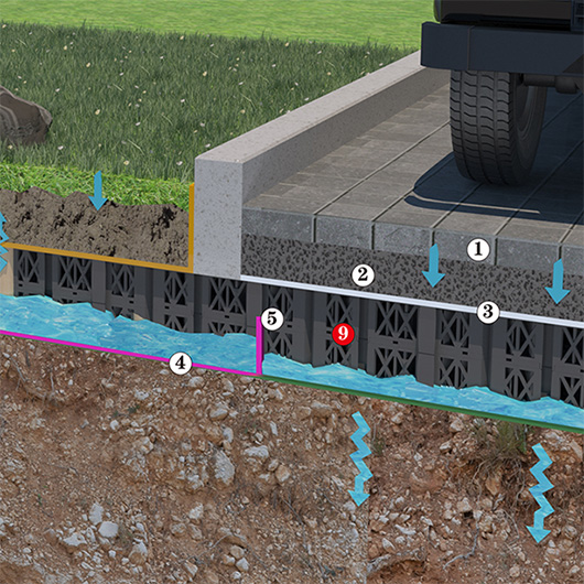 Building Sustainable Urban Drainage Systems: Safeguarding and Recycling Water Resources | HOENSOEY Drainage CELLS
